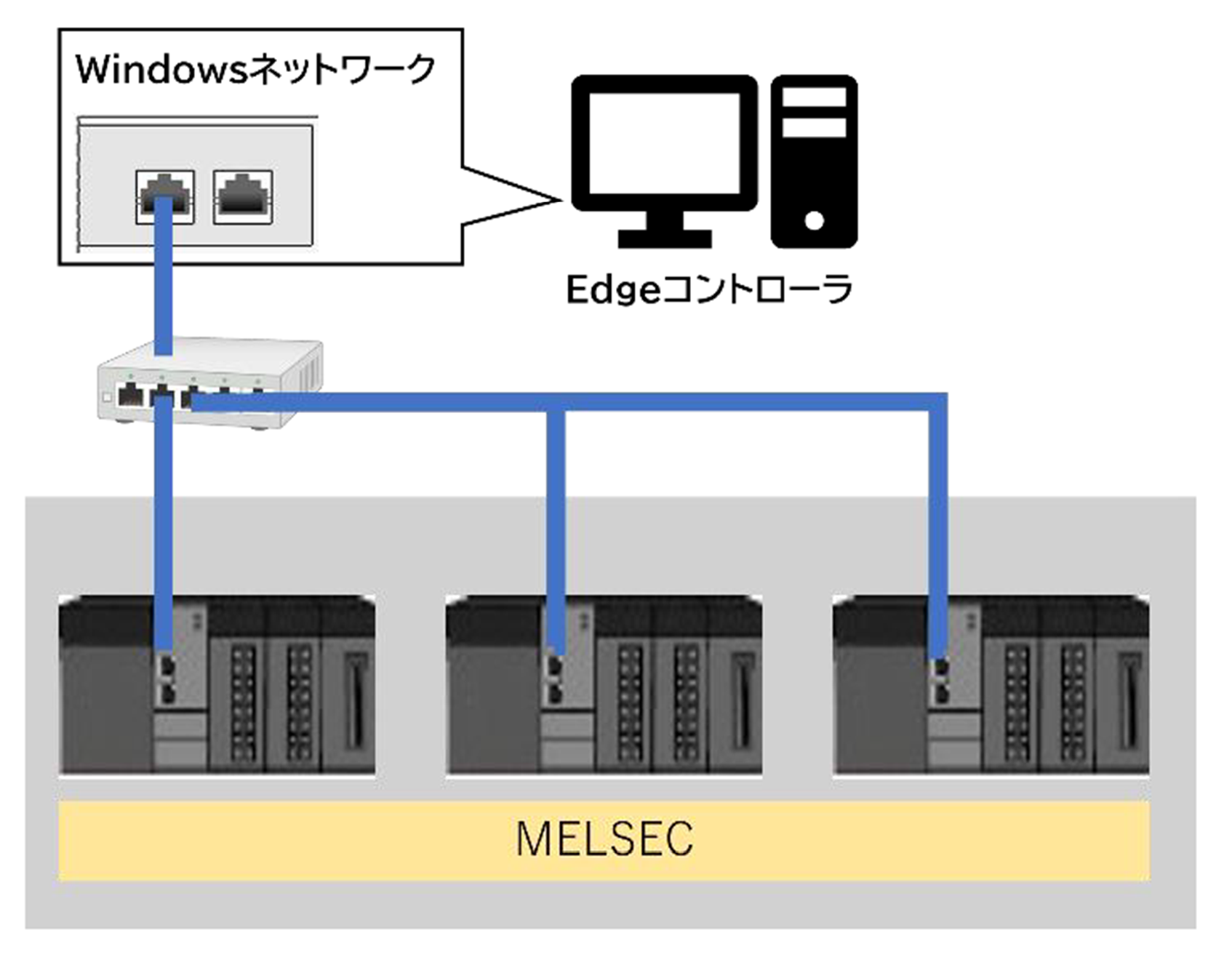 RT-edge MC通信 イメージ