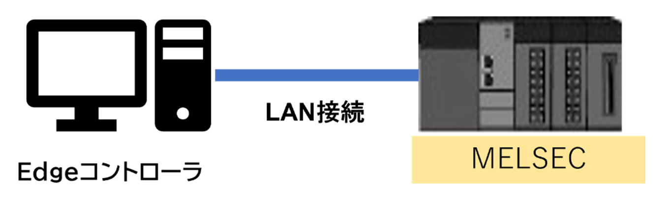 サンプルシステム構成