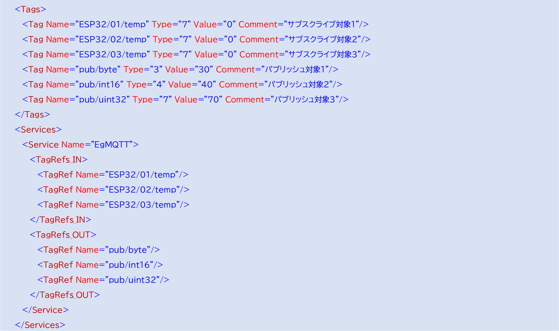 MQTTコンテナ設定（データ設定）