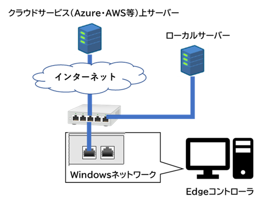 外部通信コンテナ　TCP/IP　機能イメージ