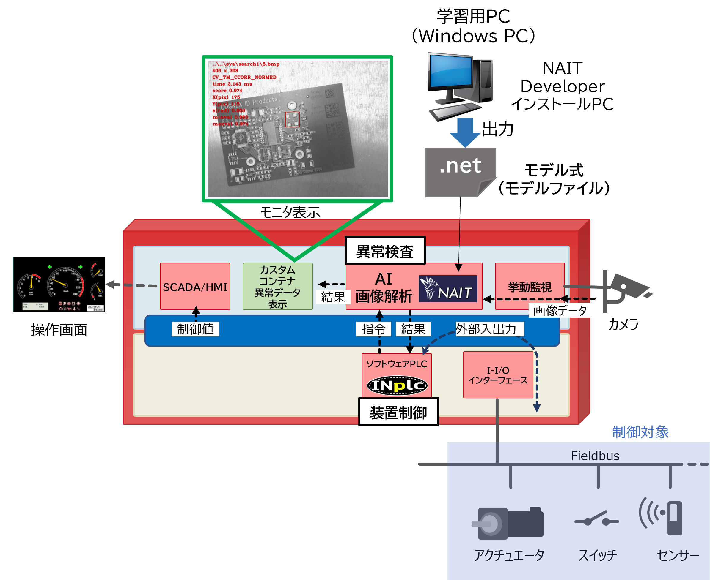 製品の異常検査を行う事例