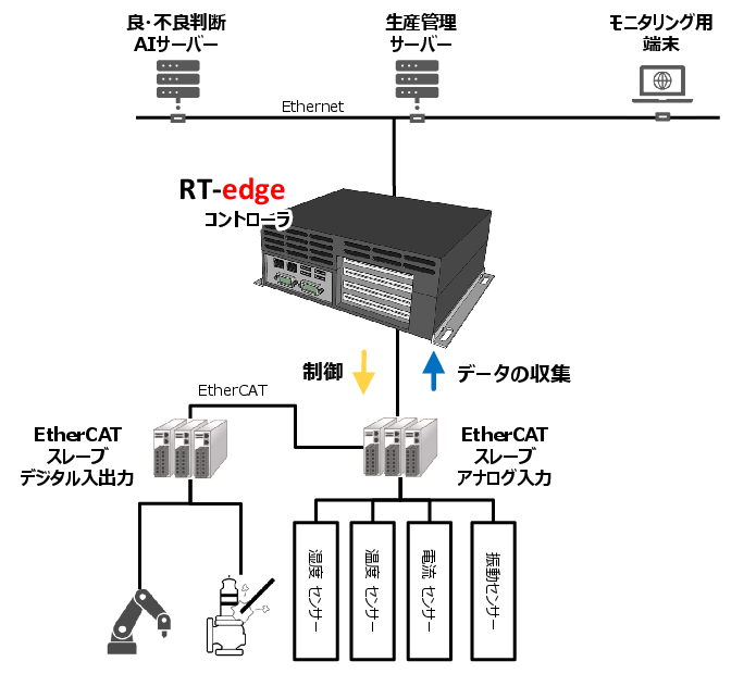 導入事例１