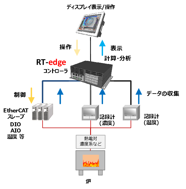 導入事例3