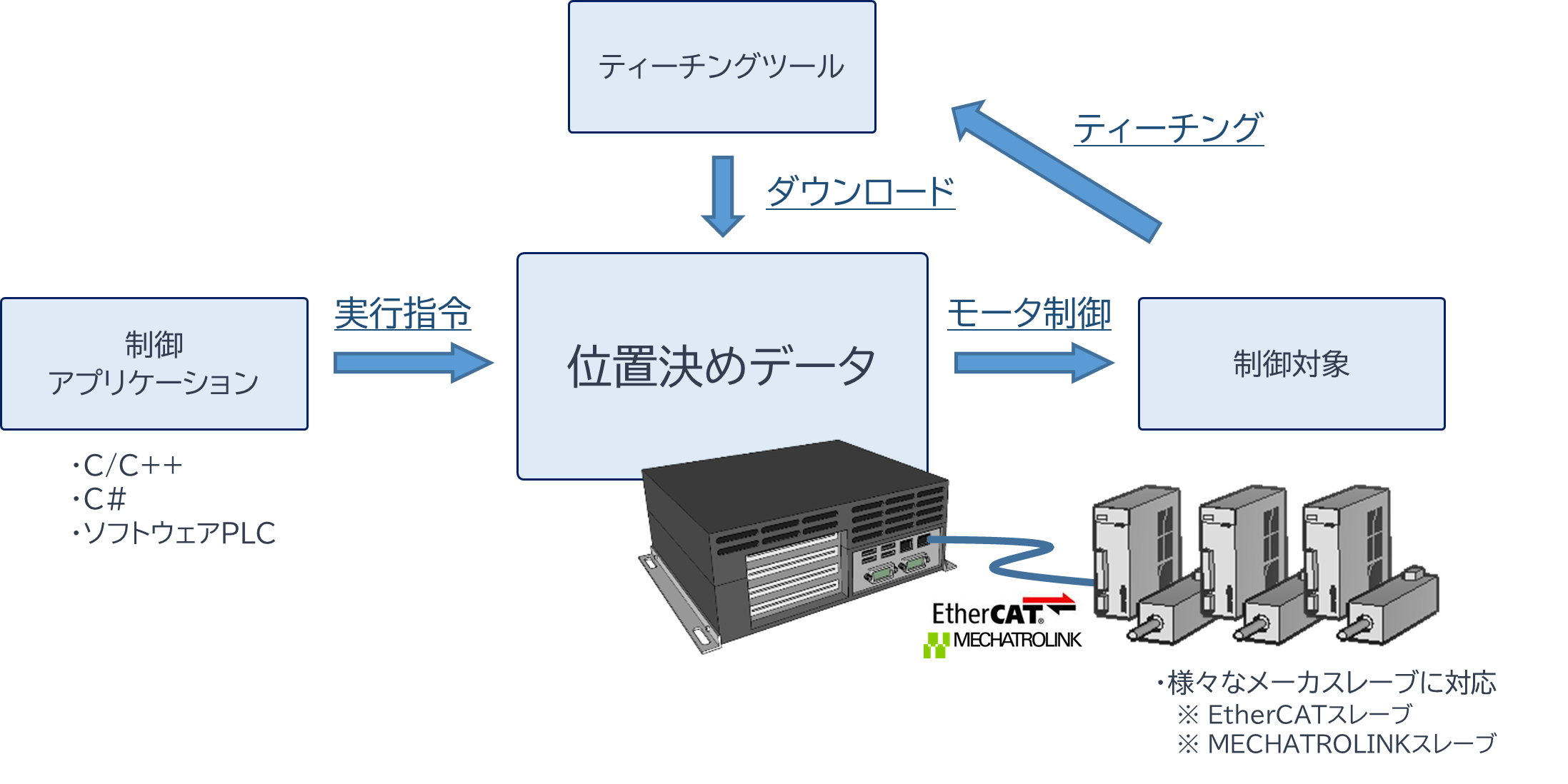 RT-Motion 概要イメージ