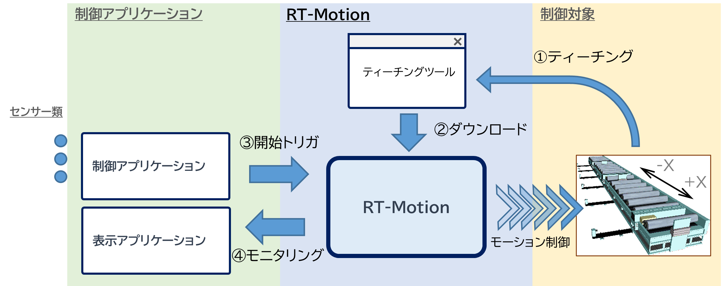 サンプルシステム