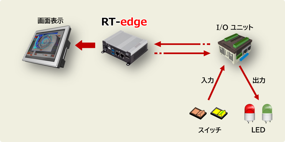 実現イメージ