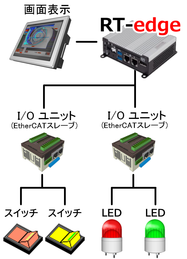 実体配線図