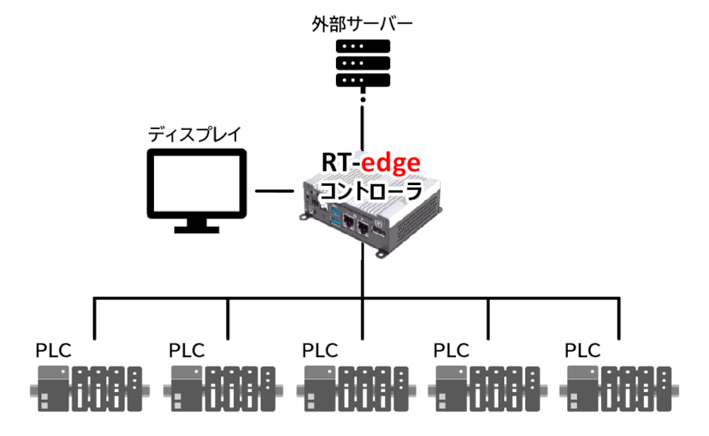 実体配線図