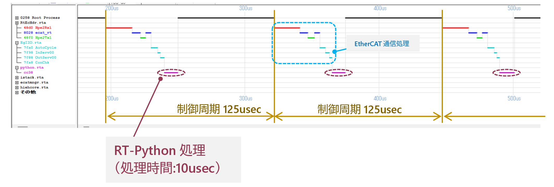 計測結果