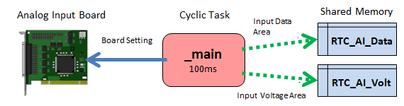 Main Process