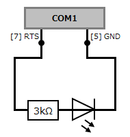 COMでLED点灯