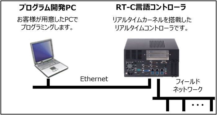 プログラム開発時の環境構成