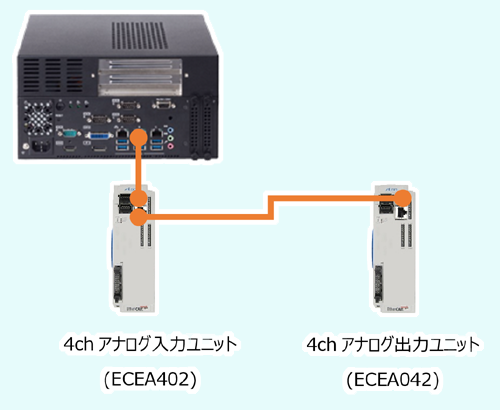 システム構成図