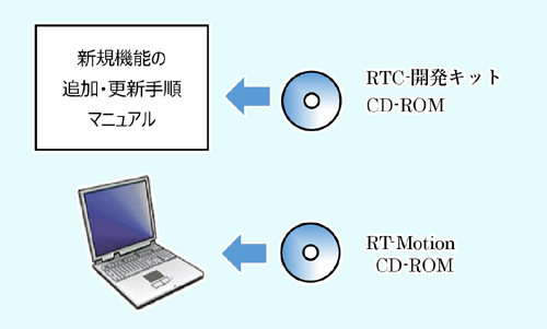 RT-Motionライブラリ追加