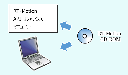 RT-Motion C# サンプルプログラム