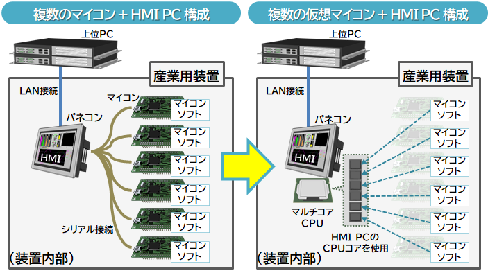 外部IO1