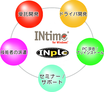 受託開発マップ