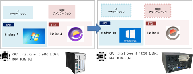 外部IO1