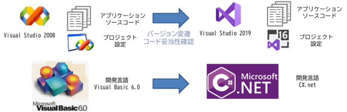 外部IO1