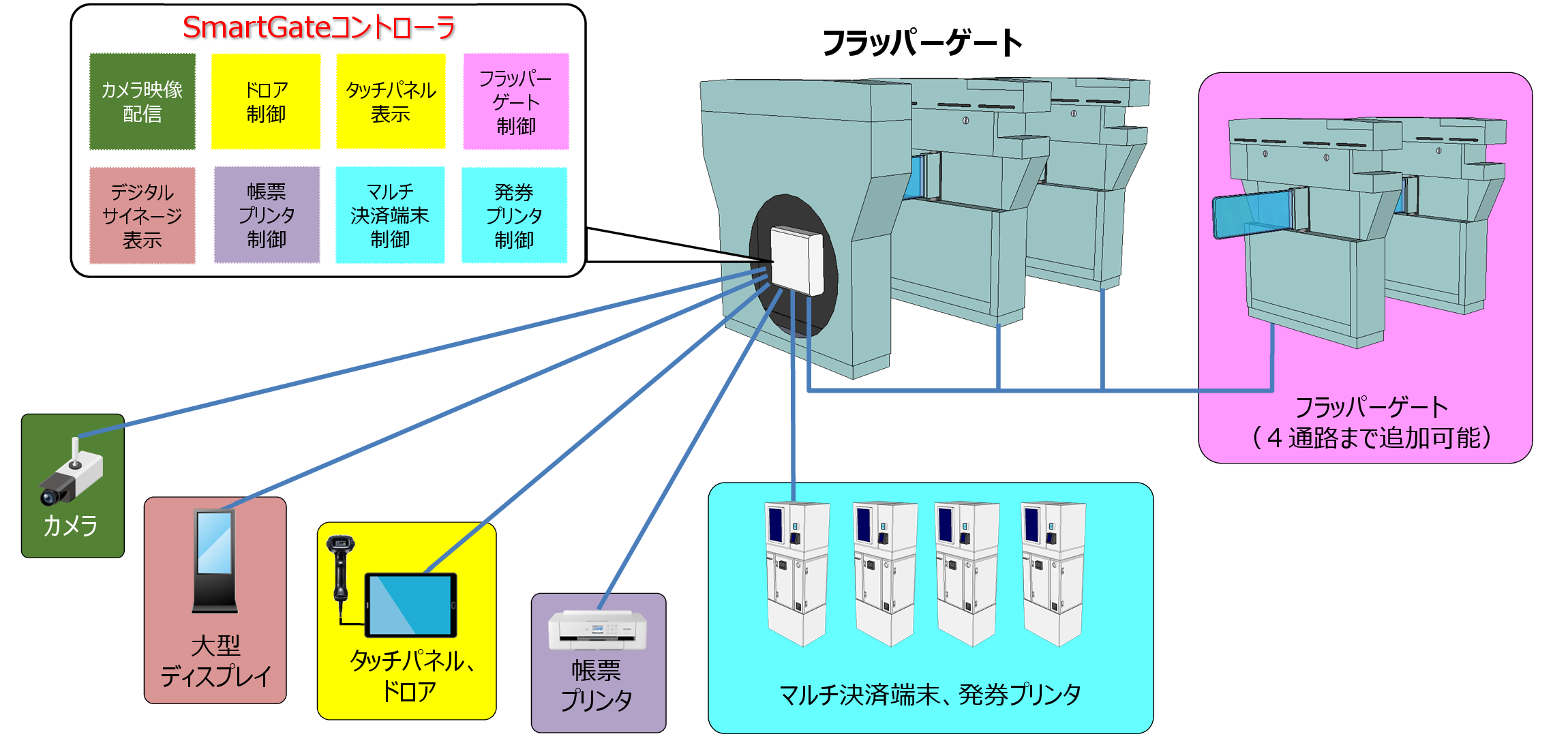 システム構成図