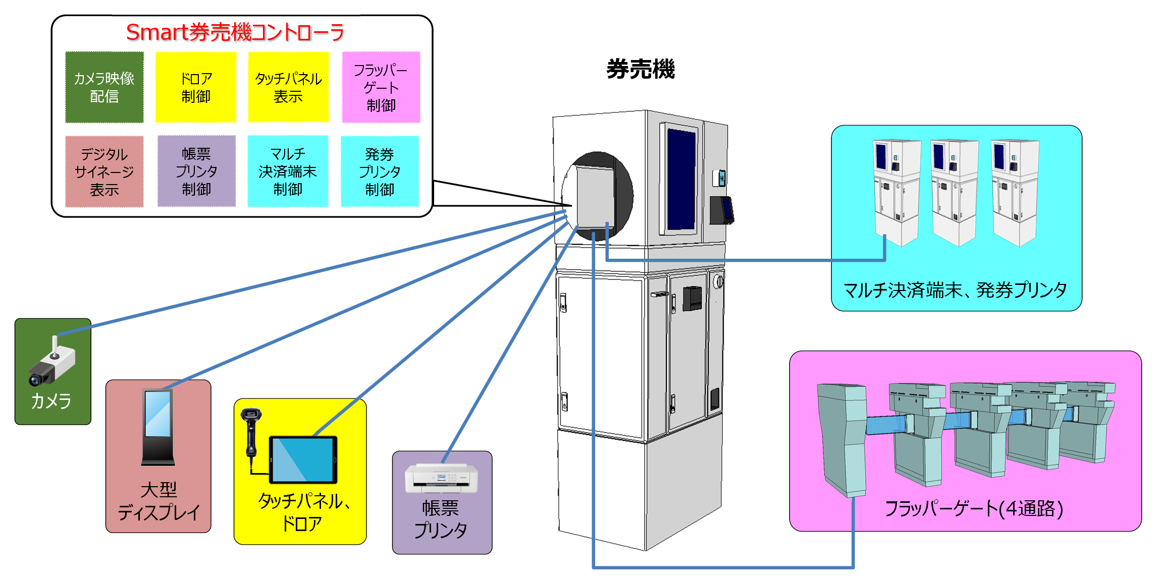 システム構成図