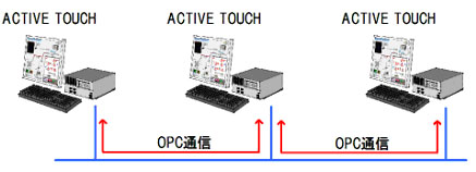 OPC通信イメージ