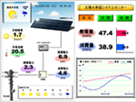 太陽光システムモニタ画面