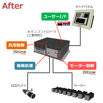 After