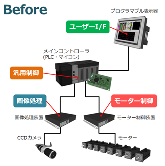 Before