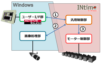 ソフトウェア構成