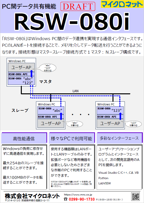 RT-IOSIM