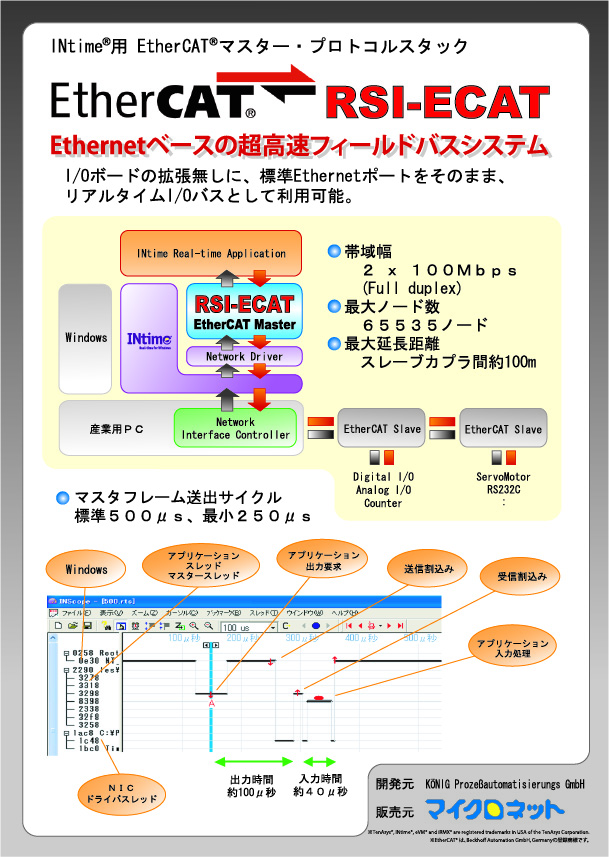 EtherCAT