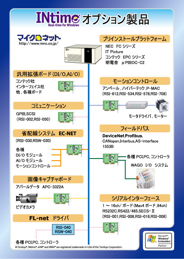 INtime_Option1