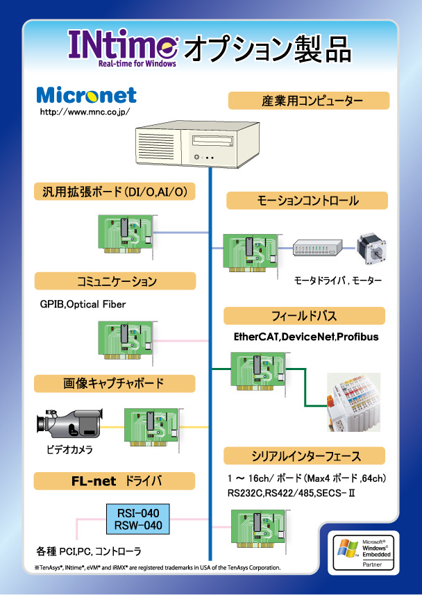 INtime_Option2