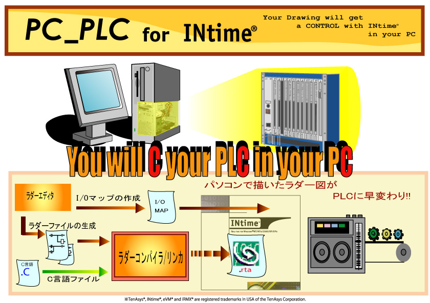 PC_PLC_old1