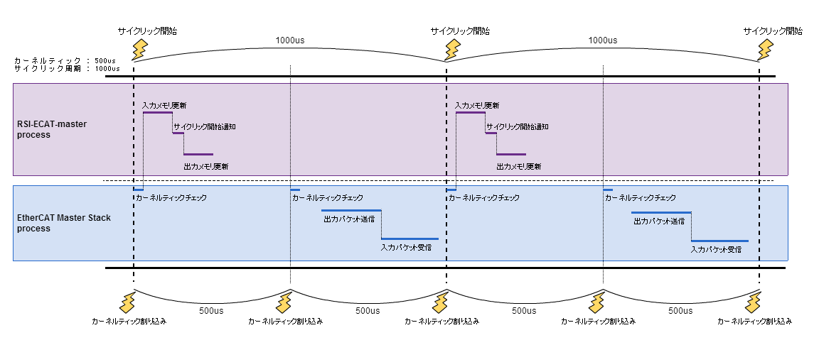 ecat_timechart.gif