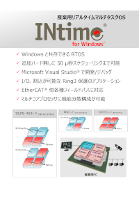 INtimeパネル