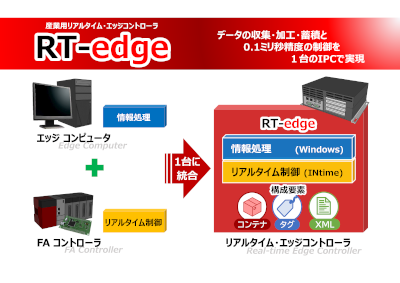 RT-edgeパネル