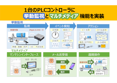 INplc_mainパネル