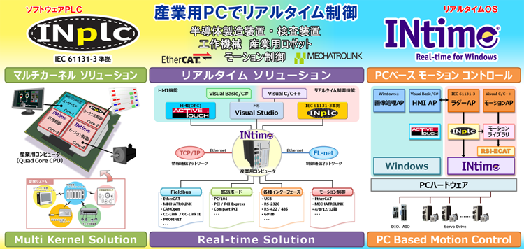 展示会コンセプト