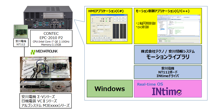 INtime/MECHATROLINK 多軸同期制御デモ