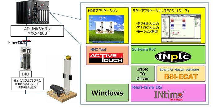 ピンポンデモ