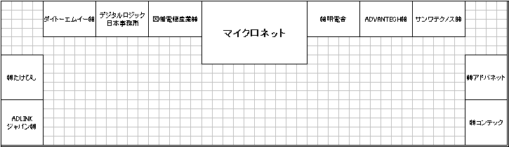 各ベンダー配置図