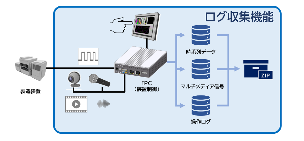 ログ収集機能