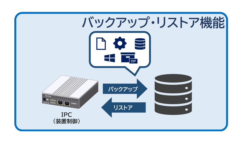 バックアップ&リストア機能