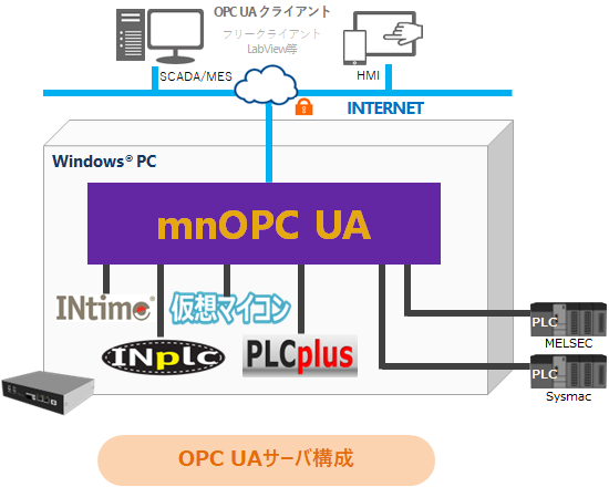 システム構成図