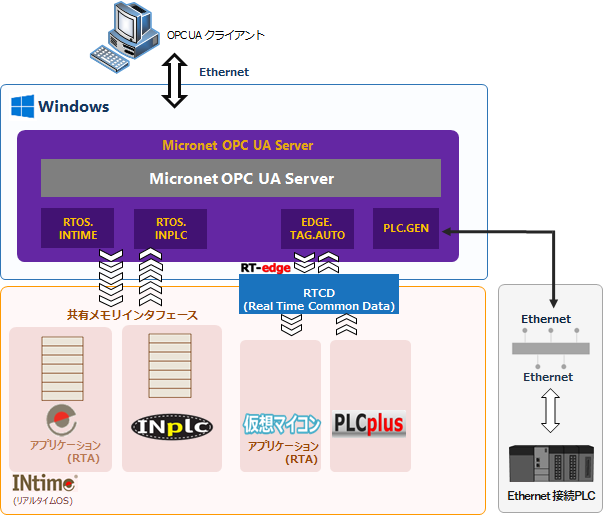 ブロック図