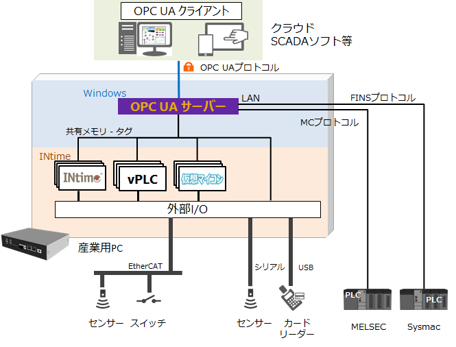 システム構成図
