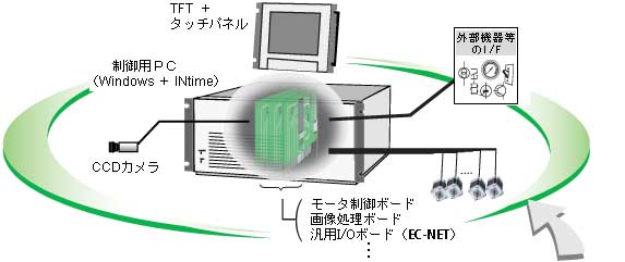 システム構成図