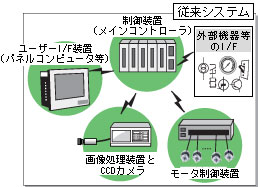 従来システム